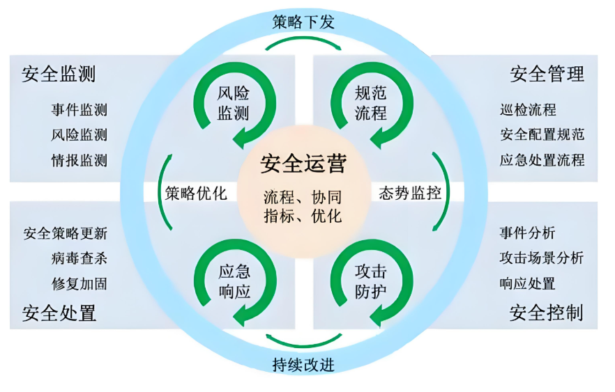 網絡安全解決方案