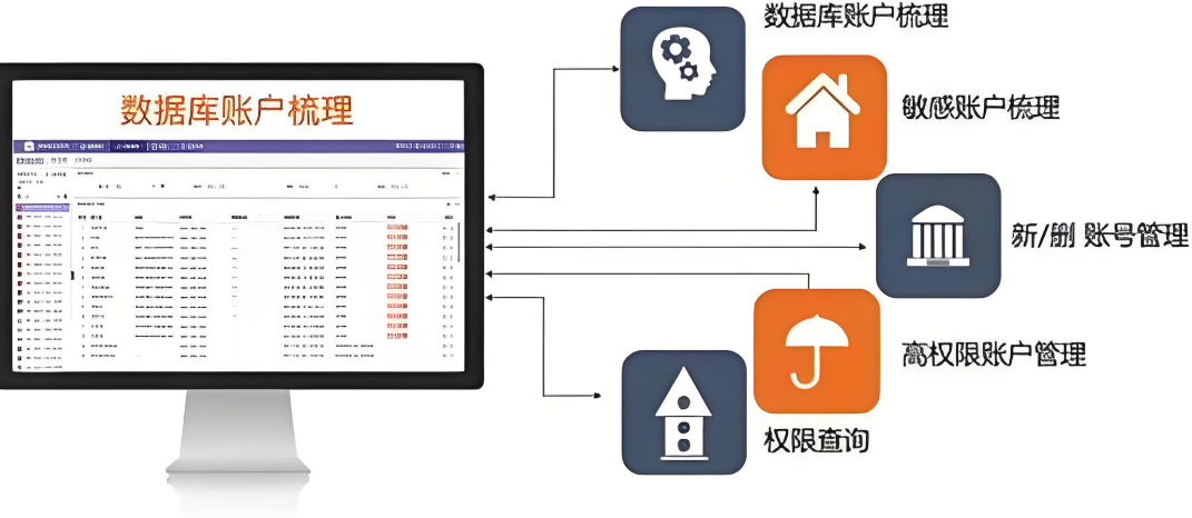 網絡安全解決方案