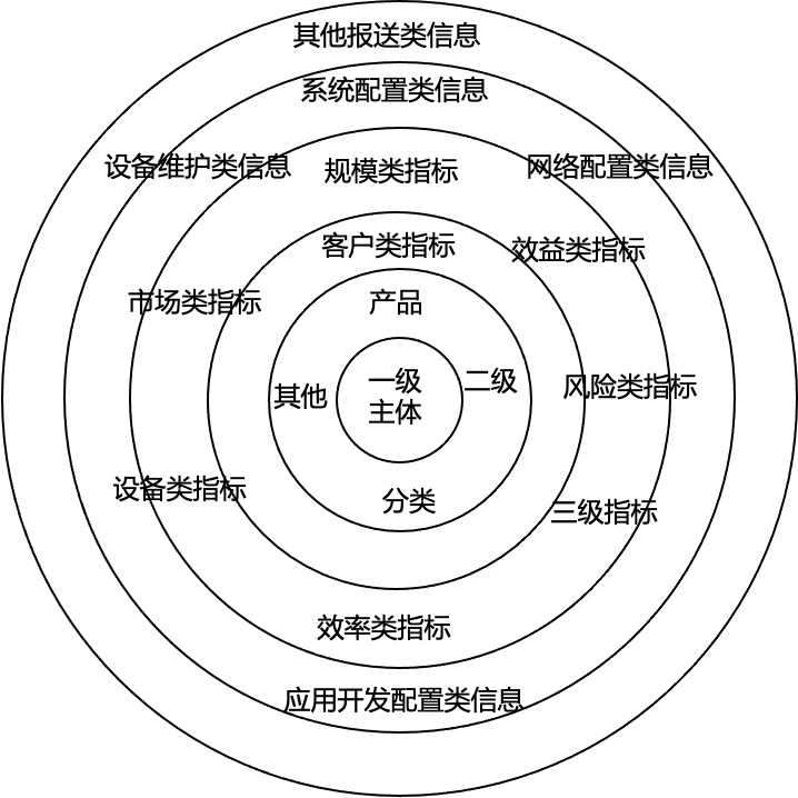 網絡安全解決方案