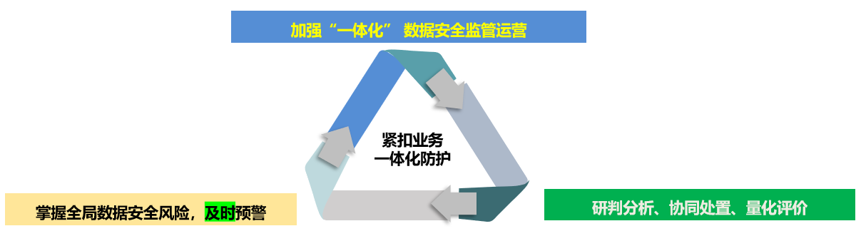 網絡安全解決方案