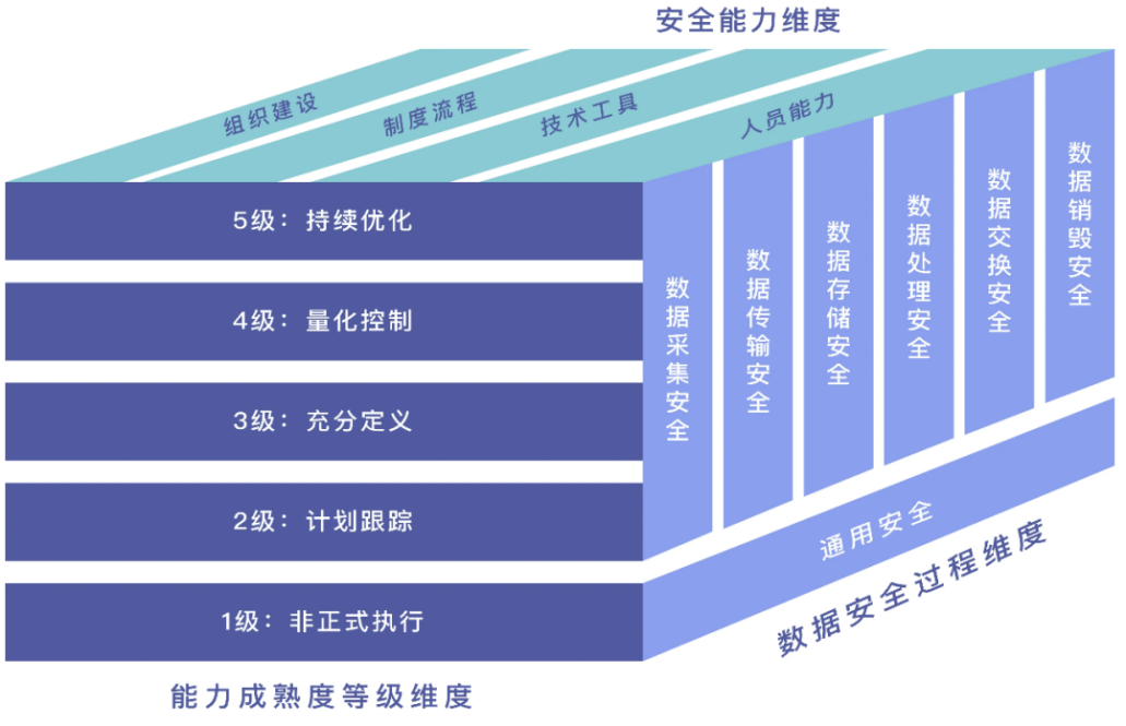 網絡安全解決方案