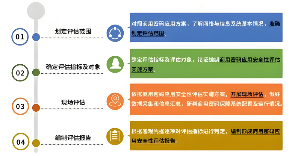 網絡安全解決方案