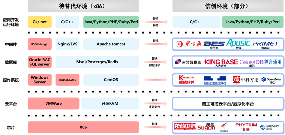 信創(chuàng)適配測試服務(wù)圖